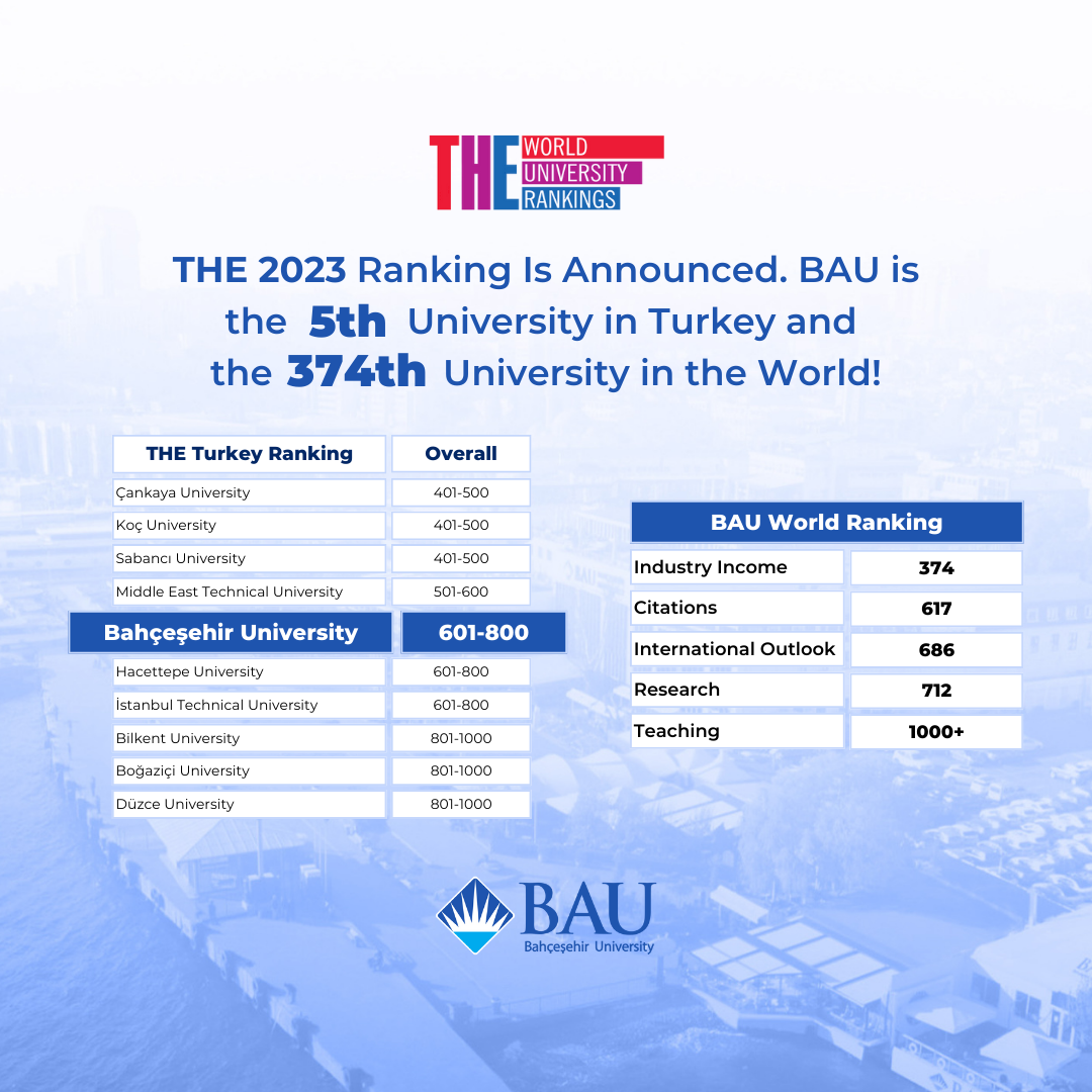 BAU Is The 5th University in Turkey and The 374th University In The World